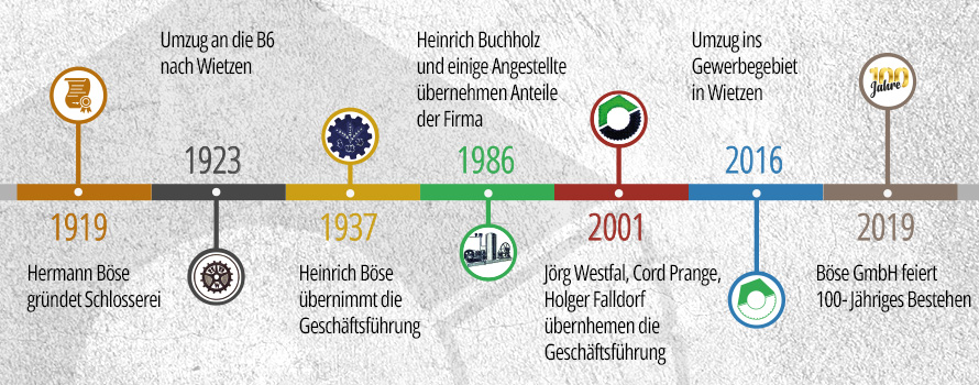 Böse GmbH Historie Zeitstrahl
